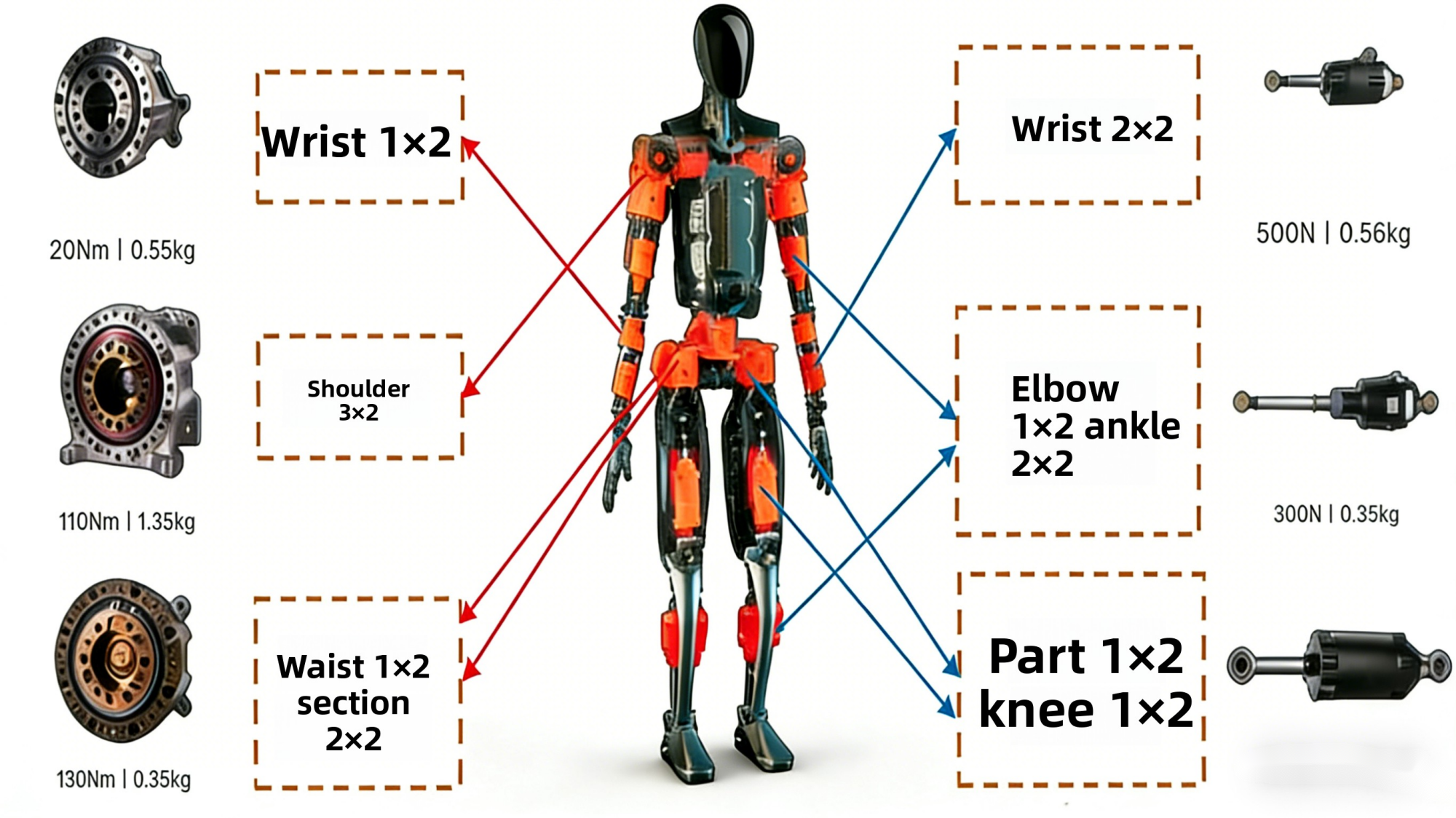 Magic Lab Joint Moduleas A Complete Guide to Humanoid Robot Joint Modules: Design Challenges ...