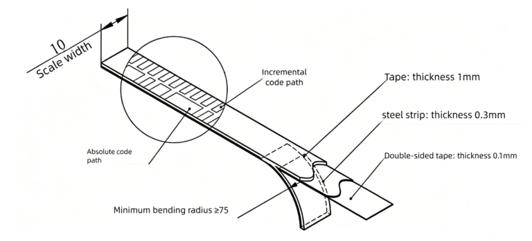 A magnetic scale for absolute linear encoders, featuring dual-track magnetic encoding- OTV sensing.