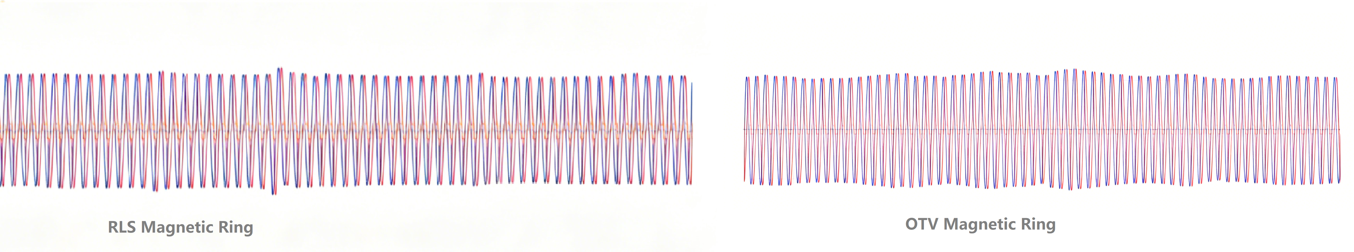 Comparing individual pole deviation, accumulated deviation, and other performance-related parameters between RLS magnetic ring and OTV magnetic ring.